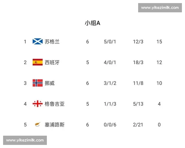 塞浦路斯对阵挪威关键对决解析及两队战术与实力全方位对比